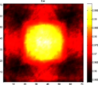 Modeling the interaction of ...