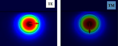 The Birefringence Change of ...