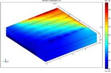 Development of an ...