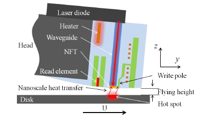 Optical-Thermal-Mechanical ...