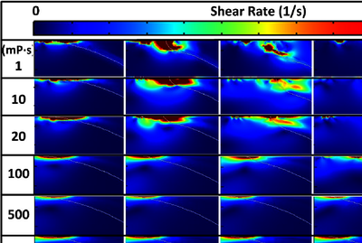 Simulation of the Dynamic ...