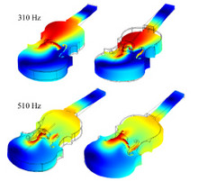Analysis of the Mechanical ...