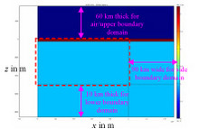 On Boundary Conditions for ...