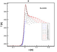 A Numerical Model for ...