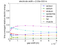 Optimization of Skin ...