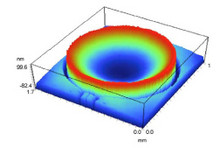 Modeling the Thermally ...