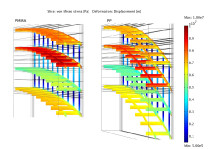 Durability Analysis on ...