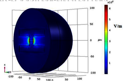 Modeling and Optimization ...