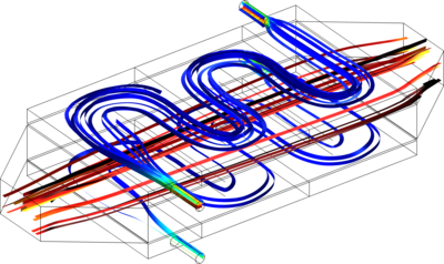 Multiphysics Modeling and ...