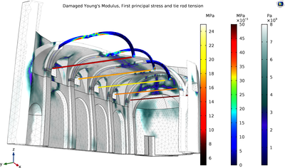 Mazar’s Damage Model for ...