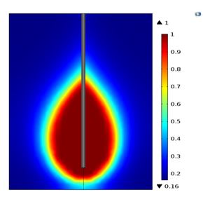 Bio-Medical Analysis Using ...