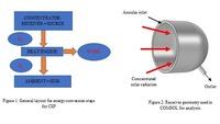 Coupled Optical-CFD-CHT ...