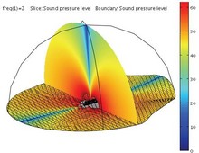 Analysis of the Acoustic ...