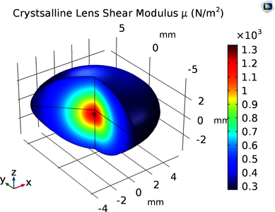 COMSOL® Application Builder ...