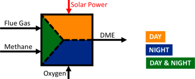 Process Intensification ...