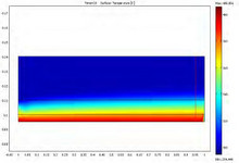 Numerical and Experimental ...