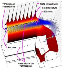 Model of a Filament ...