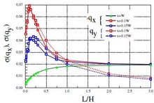 The Effect of a Correlated ...