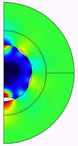 Numerical Modeling of ...