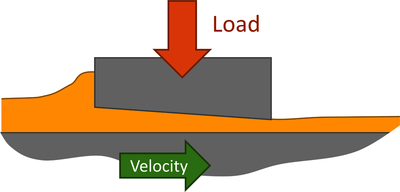 When Precise Numerical ...