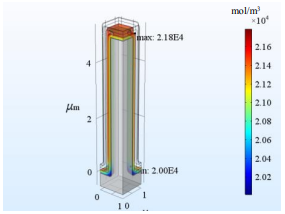 Simulation of Thin Film All ...