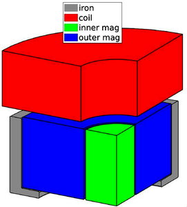 ELT M4 Adaptive Mirror ...