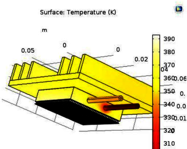 Thermoelectric Generators ...