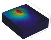 A Finite Element Test of ...