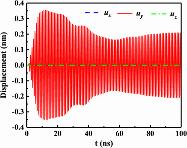 金刚石Love波液相传感器的3D有限元仿真