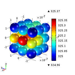 金纳米颗粒多聚体辐射吸收及热效应分析
