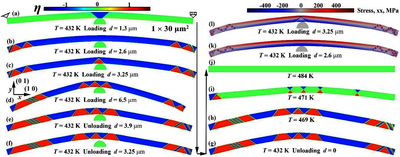 形状记忆合金中基于结构相变的热力行为的数值模拟