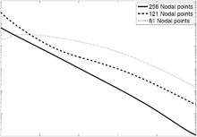 Linear LS Parameter ...
