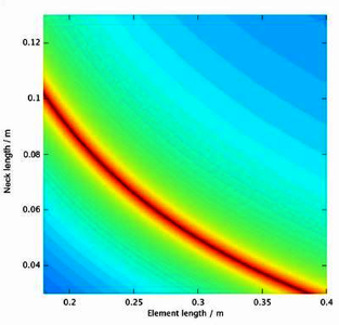 Acoustic Metamaterials for ...