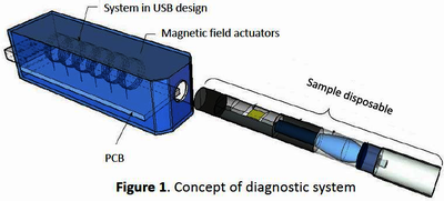 Mobile, Fast and Cost ...