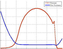 The Full-System Approach ...