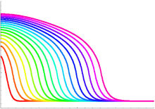Quench Propagation in 1-D ...
