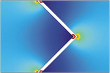 Thin Membrane Modelling for ...