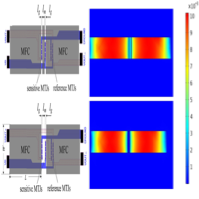 基于高性能MTJ传感器的双间隙磁聚集器设计