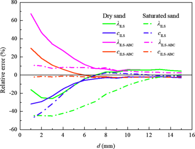 双针热脉冲系统