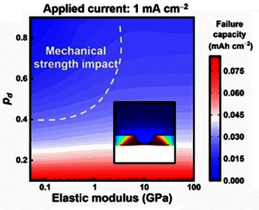 Stress Modeling of Solid ...