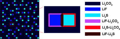 COMSOL在研究锂金属固态电池负极界面问题的应用