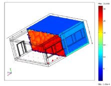 Modelling and Experimental ...