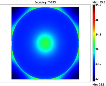 Thermal Simulation of ...