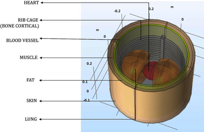 COMSOL Multiphysics® ...