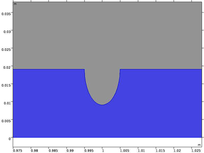 External Corrosion Modeling ...