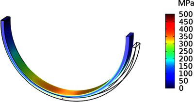 Non-Coiled Spring ...