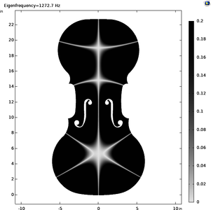 An Investigation of Violin ...