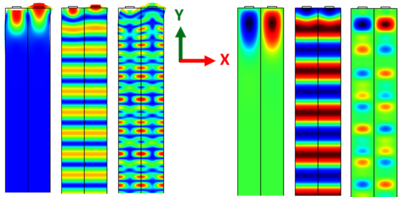 Characterization of BAW ...
