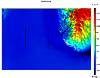 HVDC Electrode Impact ...