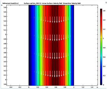 Three-Dimensional Mixed ...